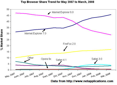 browser2008.jpg