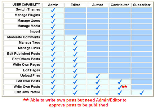 Image of user roles