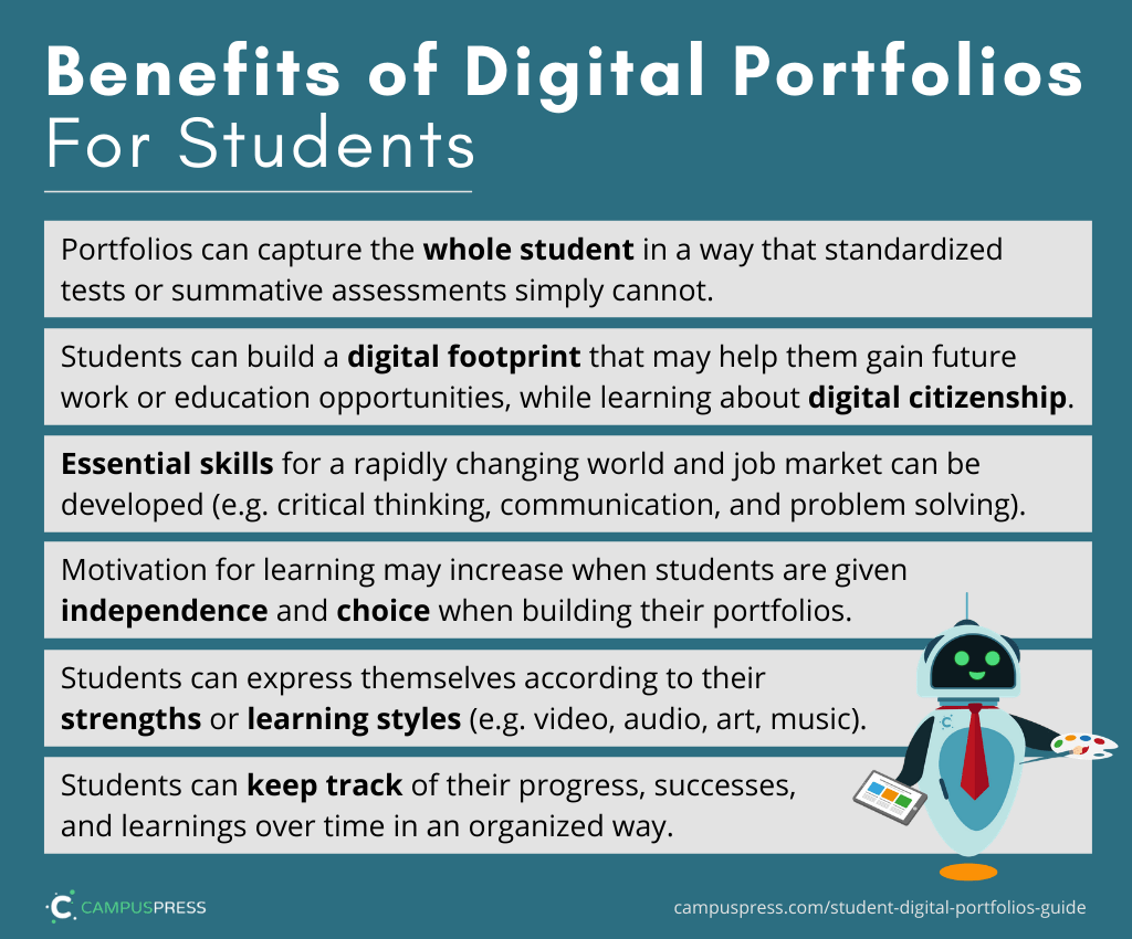 Summary of benefits of digital portfolios from post on CampusPress blog