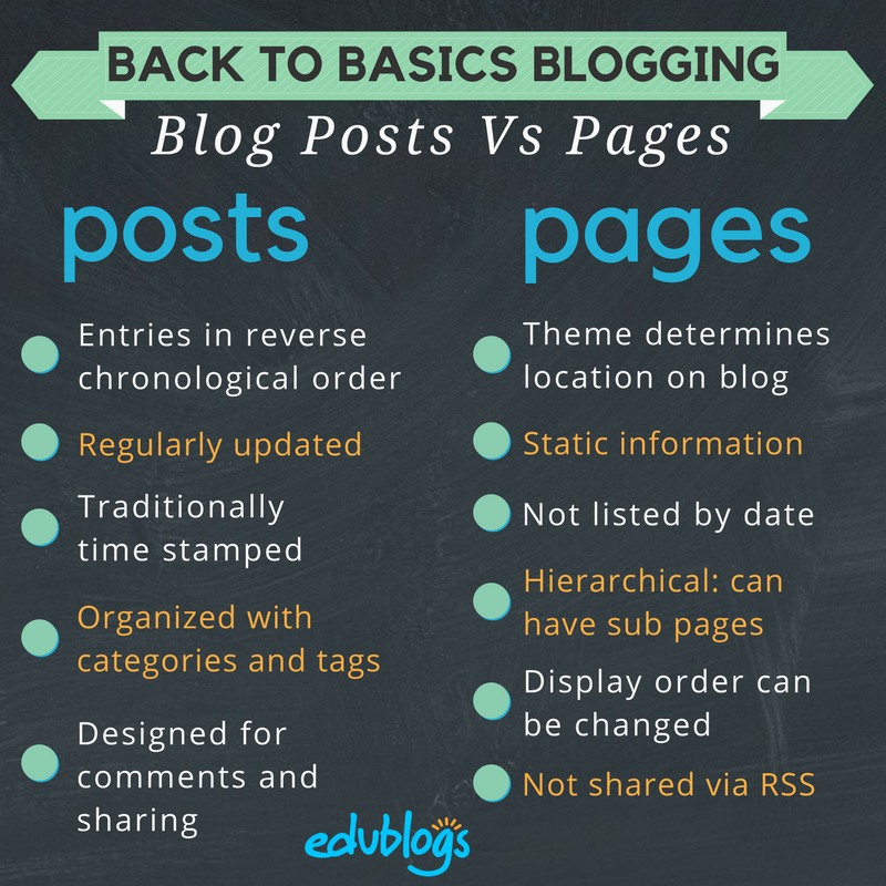 Back to Basics Posts vs Pages