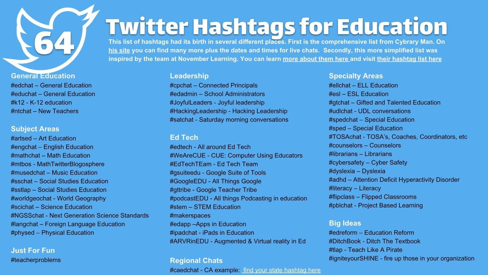 Education Hashtags