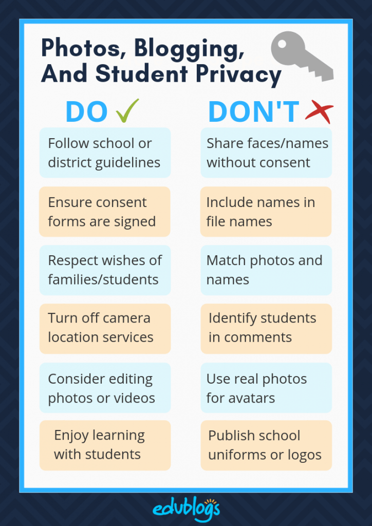 Do you share students' photos online? This post gives you some tips on sharing students' images and other identifying information. It includes a handy summary poster. The Edublogger