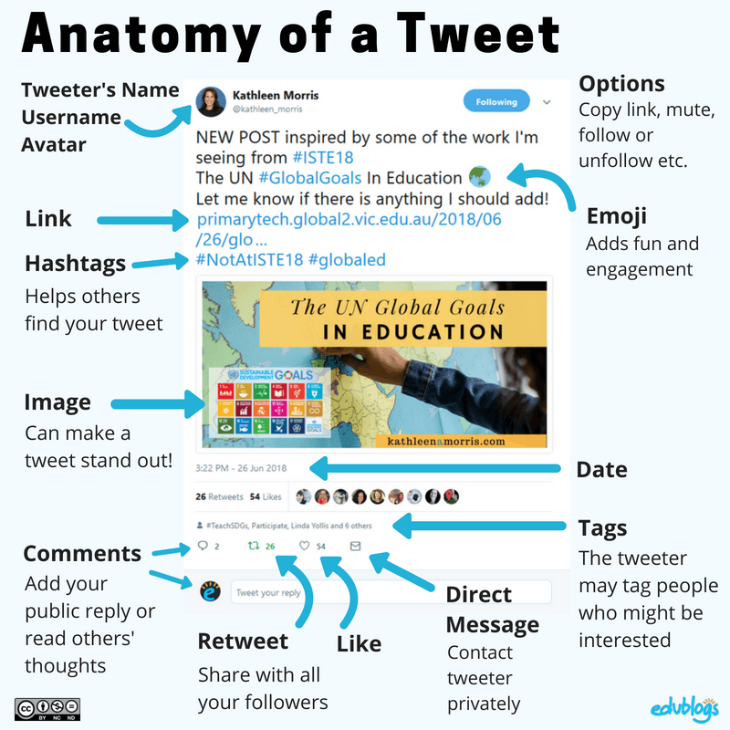 Anatomy of a Tweet