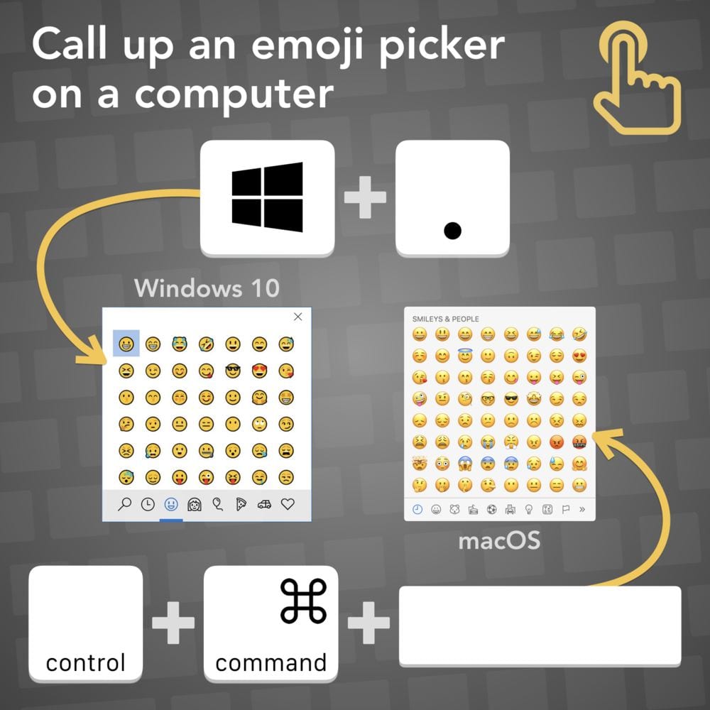 Tony Vincent's visual on how to call up an emoji
