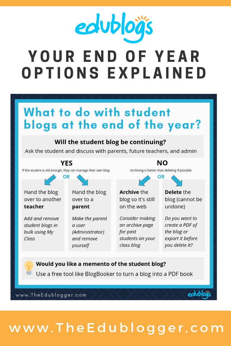 Wondering what to do with your student blogs or class blog at the end of the school year? There are a number of options which we explain in this post. 