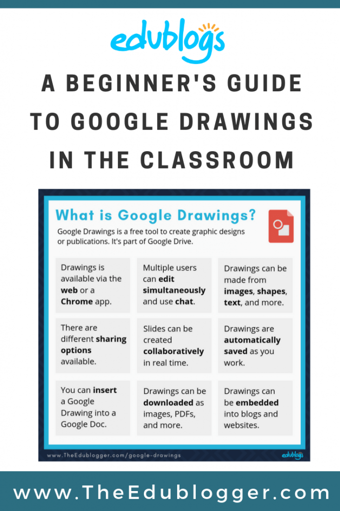 A Guide To Google Drawings For Teachers, Students, And Bloggers