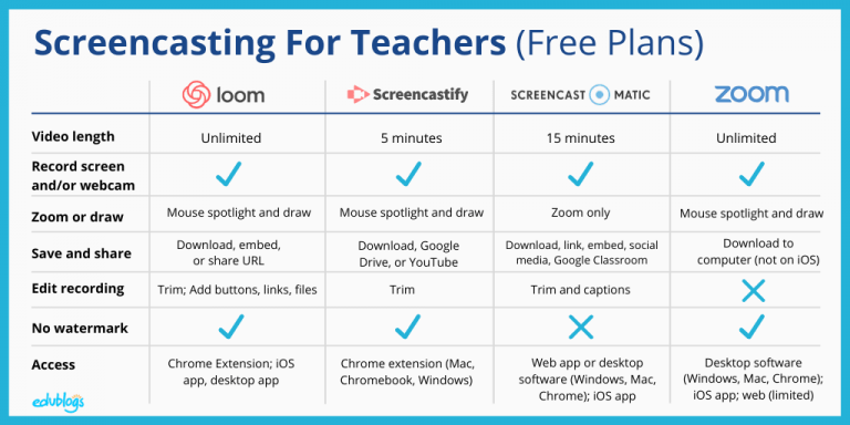 Resources For Teaching Online Due To School Closures – The Edublogger