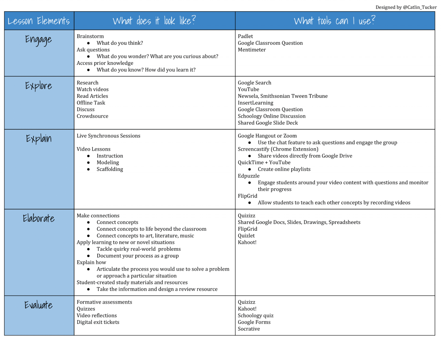 Resources For Teaching Online Due To School Closures – The Edublogger