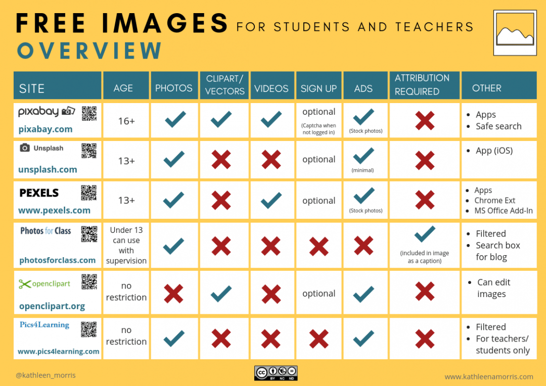 Comparison chart of free images teachers students Kathleen Morris