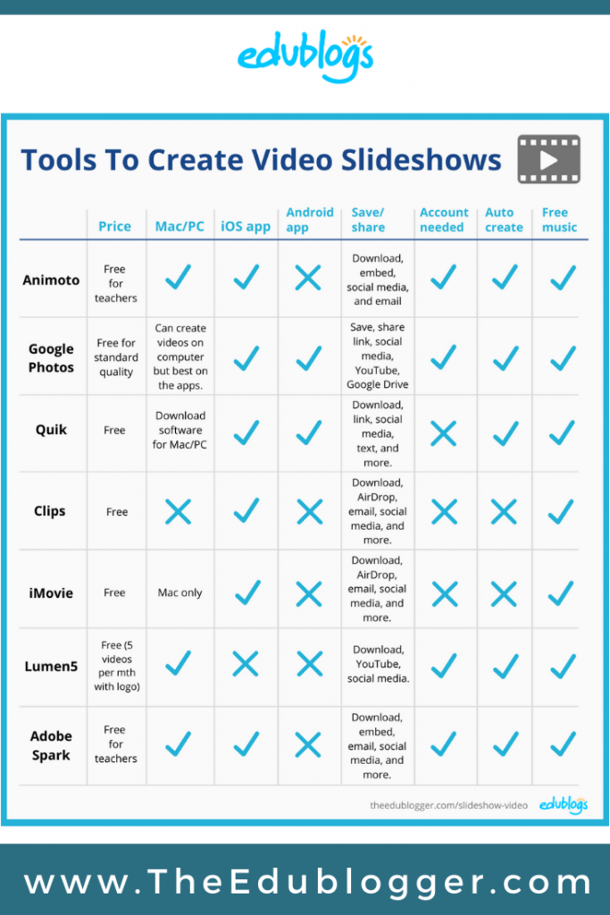 How To Make A Slideshow Video With Photos And Music – The Edublogger